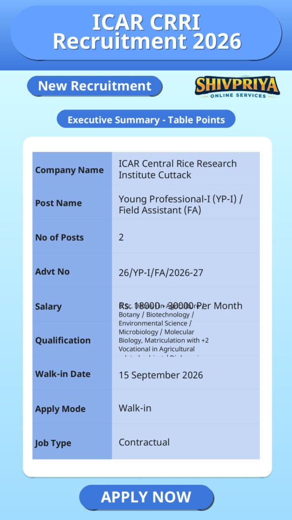 ICAR CRRI Recruitment 2026