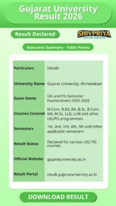 Gujarat University Result 2026