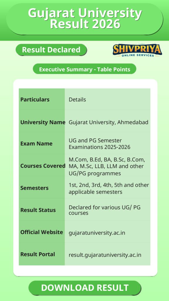 Gujarat University Result 2026