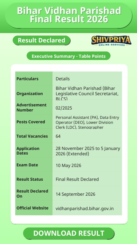 Bihar Vidhan Parishad Final Result 2026