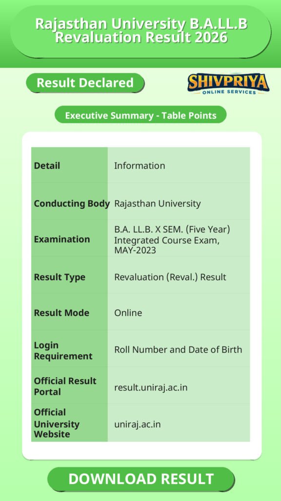 Rajasthan University B.A.LL.B Revaluation Result 2026