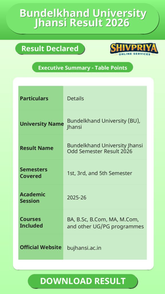 Bundelkhand University Jhansi Result 2026