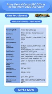 Army Dental Corps SSC Officer Recruitment 2026 Overview