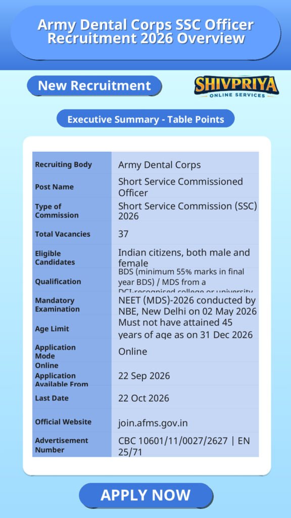 Army Dental Corps SSC Officer Recruitment 2026 Overview