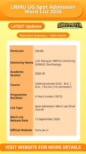 LNMU UG Spot Admission Merit List 2026
