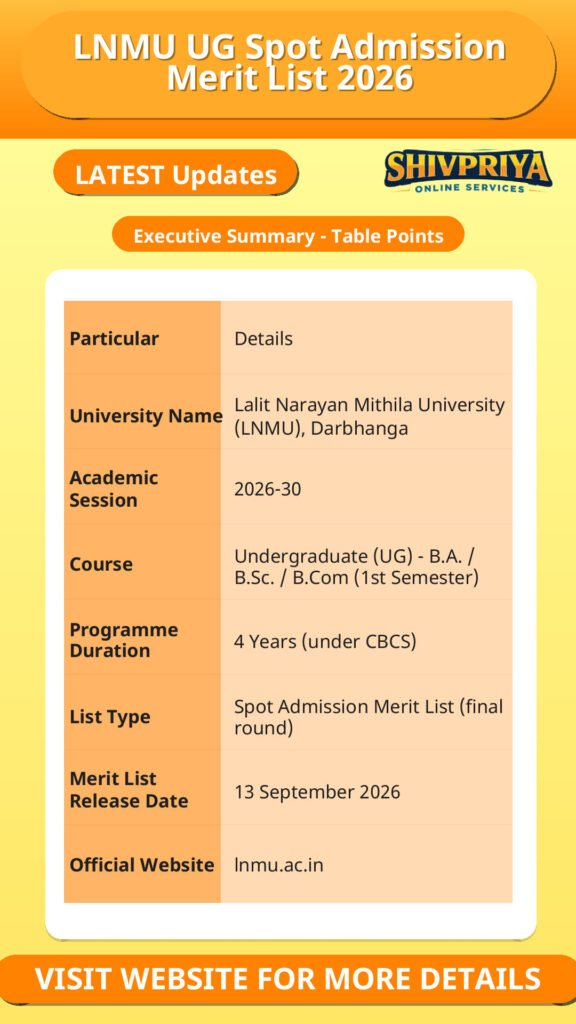 LNMU UG Spot Admission Merit List 2026