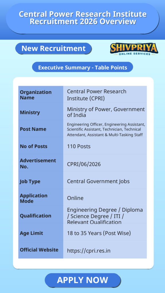 Central Power Research Institute Recruitment 2026 Overview