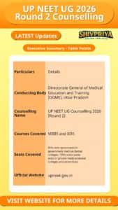 UP NEET UG 2026 Round 2 Counselling