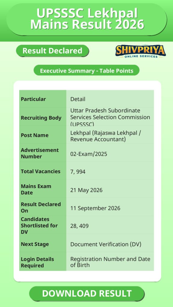UPSSSC Lekhpal Mains Result 2026