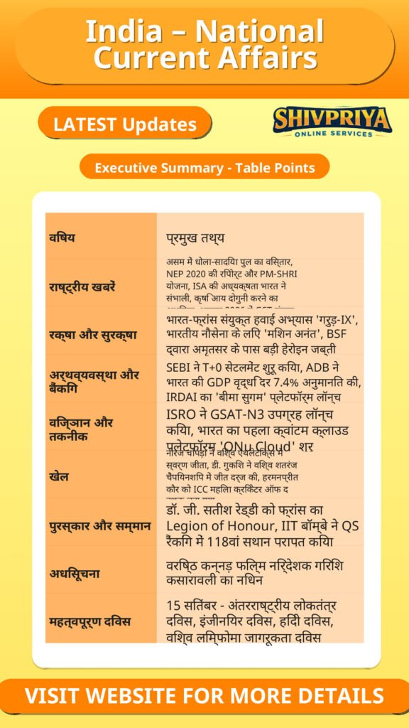 India – National Current Affairs