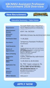 KBCNMU Assistant Professor Recruitment 2026 Overview
