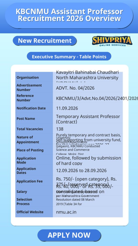 KBCNMU Assistant Professor Recruitment 2026 Overview