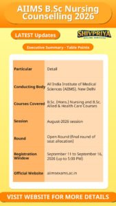 AIIMS B.Sc Nursing Counselling 2026