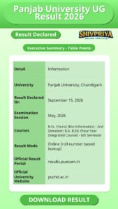 Panjab University UG Result 2026