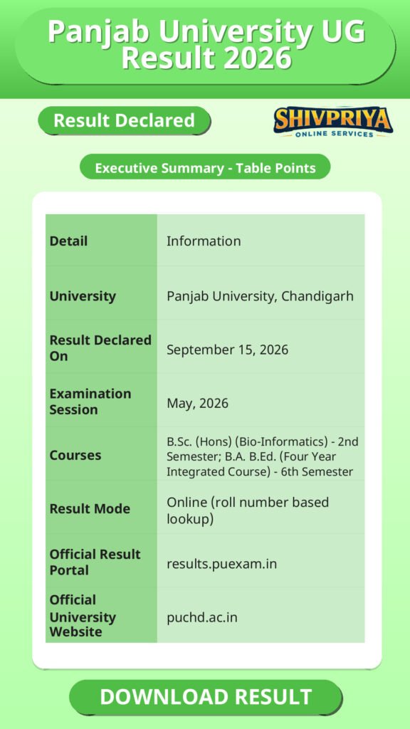 Panjab University UG Result 2026