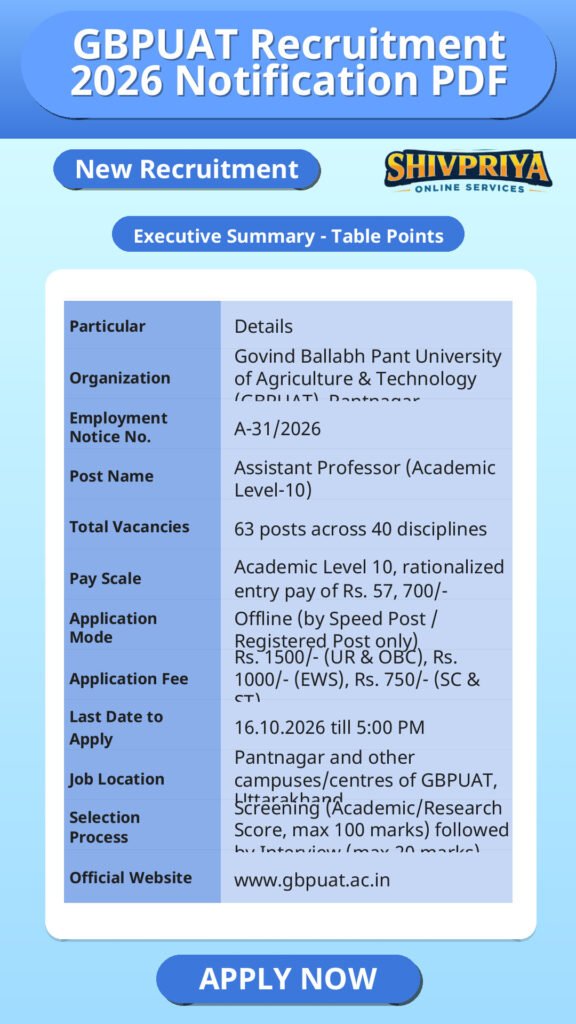 GBPUAT Recruitment 2026 Notification PDF