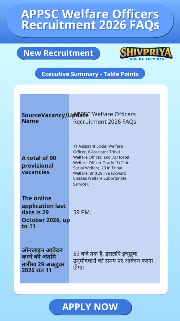 APPSC Welfare Officers Recruitment 2026 FAQs