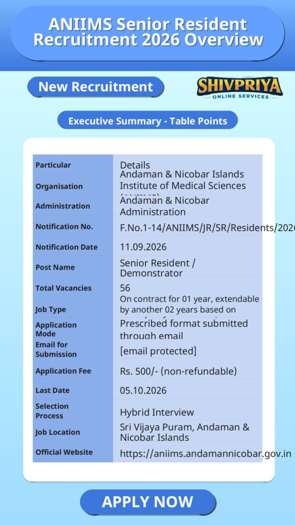 ANIIMS Senior Resident Recruitment 2026 Overview