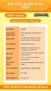 SSC CGL Exam Date 2026