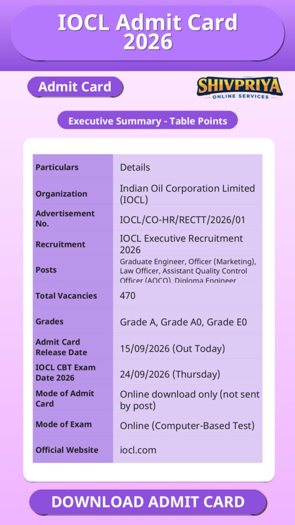 IOCL Admit Card 2026