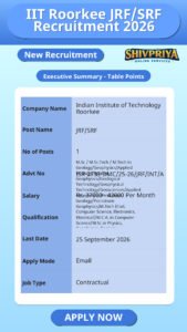 IIT Roorkee JRF/SRF Recruitment 2026