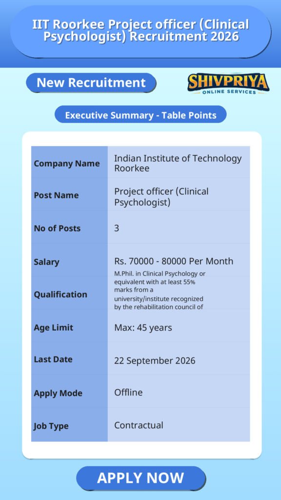 IIT Roorkee Project officer (Clinical Psychologist) Recruitment 2026