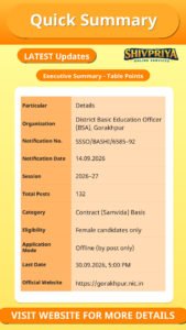 BSA Gorakhpur KGBV Recruitment 2026