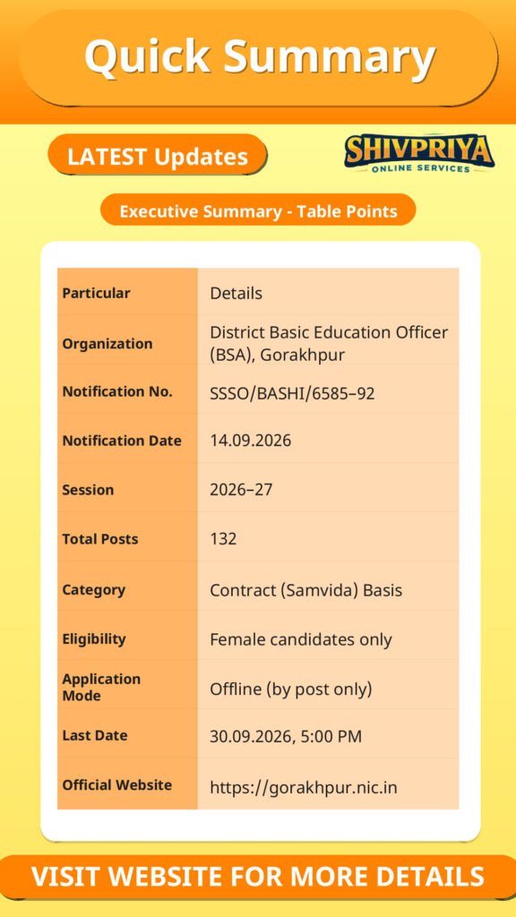 BSA Gorakhpur KGBV Recruitment 2026