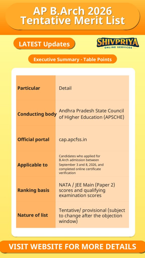 AP B.Arch 2026 Tentative Merit List