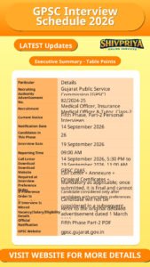 GPSC Interview Schedule 2026