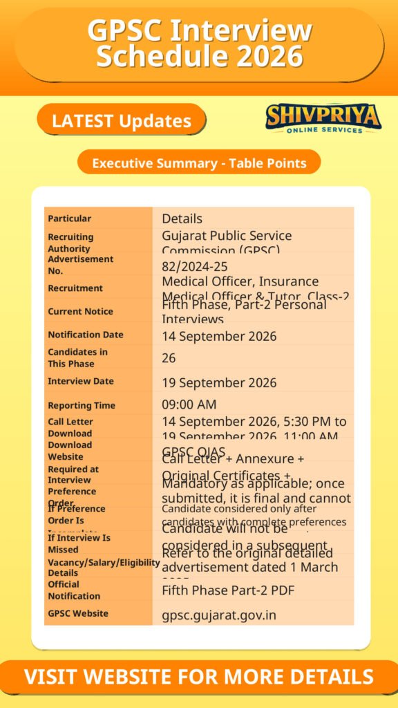 GPSC Interview Schedule 2026