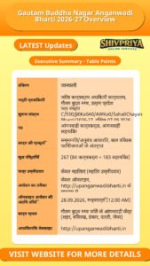 Gautam Buddha Nagar Anganwadi Bharti 2026-27 Overview