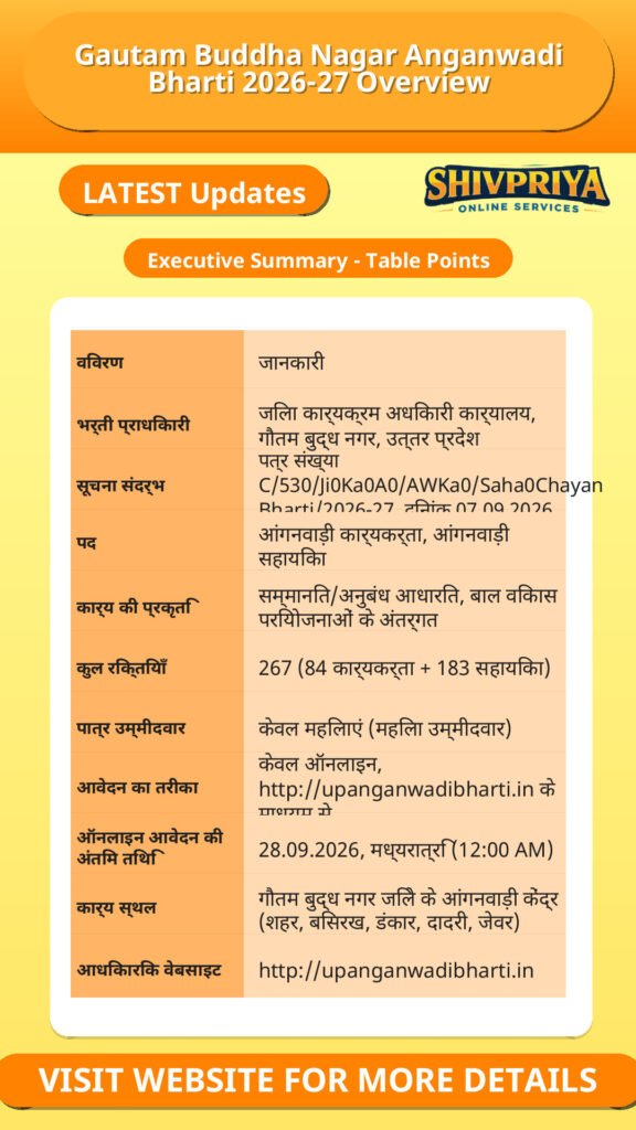 Gautam Buddha Nagar Anganwadi Bharti 2026-27 Overview