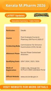 Kerala M.Pharm 2026