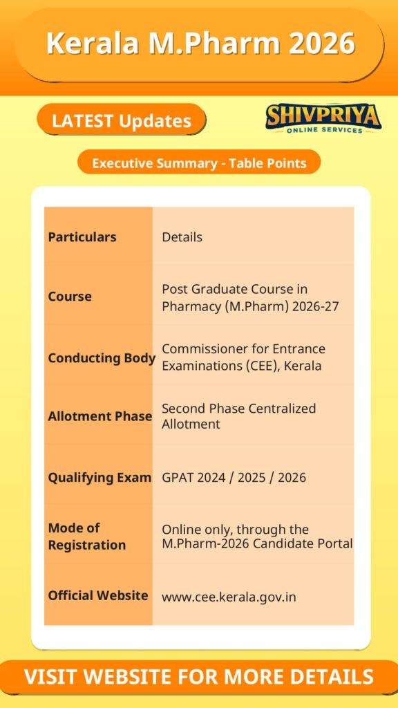Kerala M.Pharm 2026