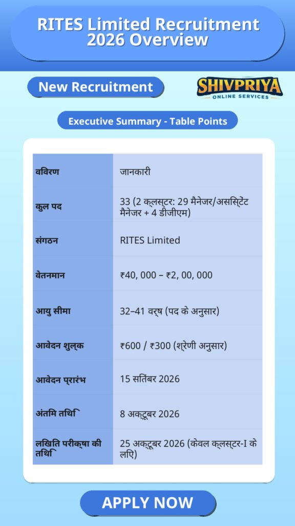 RITES Limited Recruitment 2026 Overview