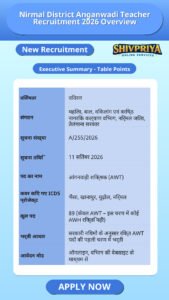 Nirmal District Anganwadi Teacher Recruitment 2026 Overview