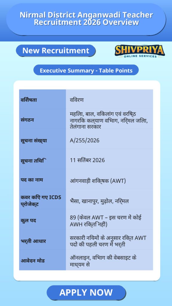 Nirmal District Anganwadi Teacher Recruitment 2026 Overview