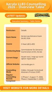 Kerala LLB3 Counselling 2026 – Overview Table