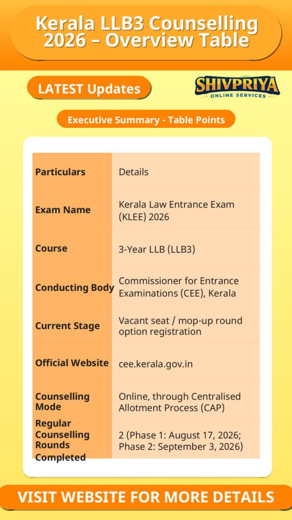 Kerala LLB3 Counselling 2026 – Overview Table