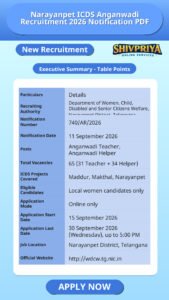 Narayanpet ICDS Anganwadi Recruitment 2026 Notification PDF