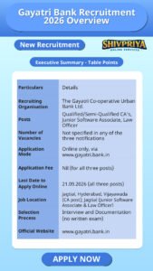 Gayatri Bank Recruitment 2026 Overview