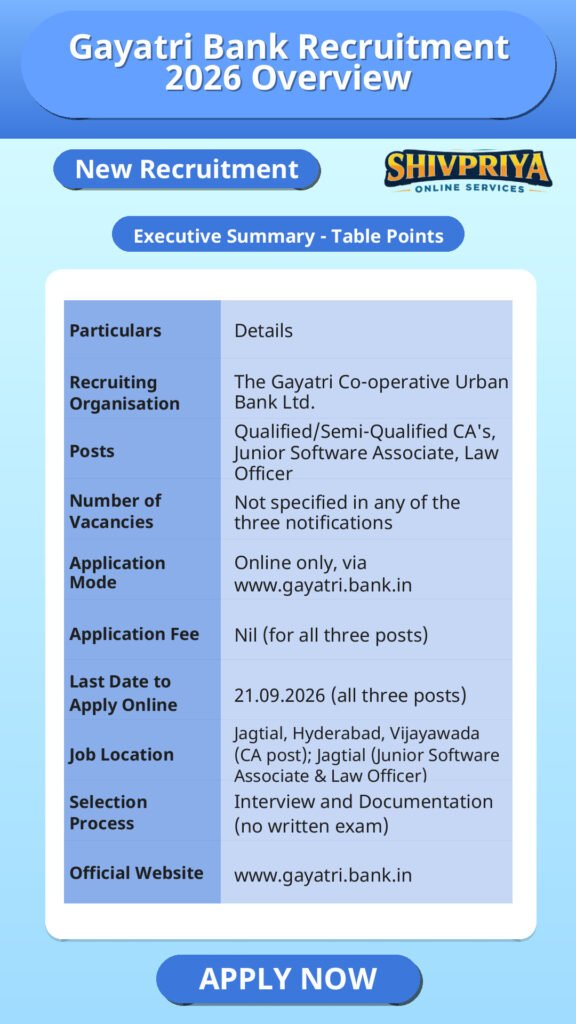 Gayatri Bank Recruitment 2026 Overview