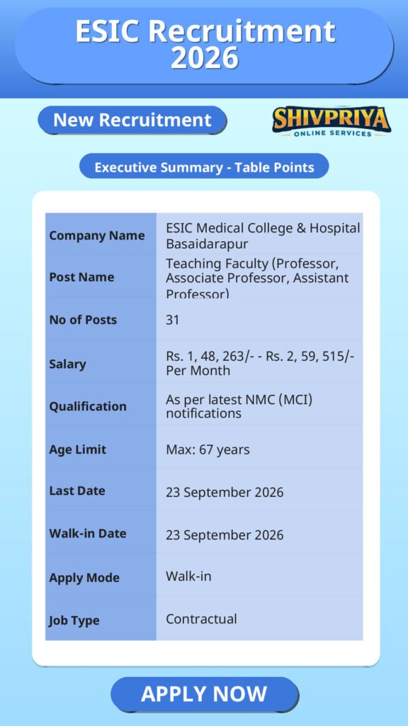 ESIC Recruitment 2026
