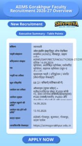 AIIMS Gorakhpur Faculty Recruitment 2026-27 Overview