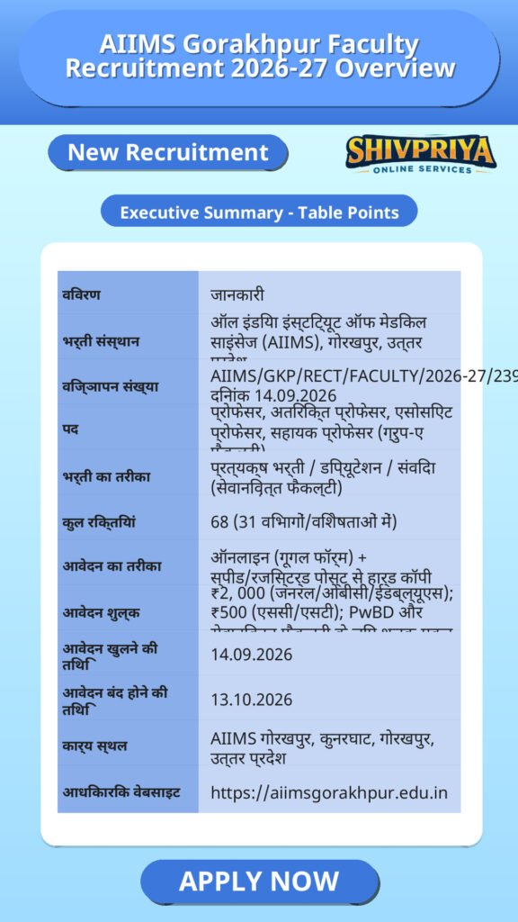 AIIMS Gorakhpur Faculty Recruitment 2026-27 Overview