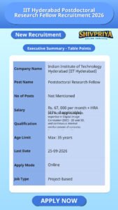 IIT Hyderabad Postdoctoral Research Fellow Recruitment 2026