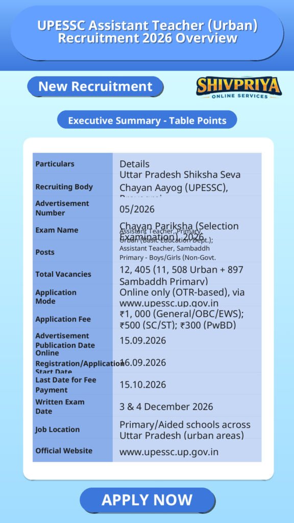 UPESSC Assistant Teacher (Urban) Recruitment 2026 Overview