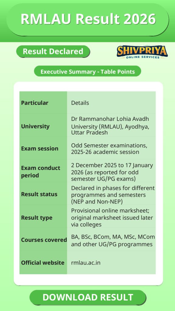 RMLAU Result 2026