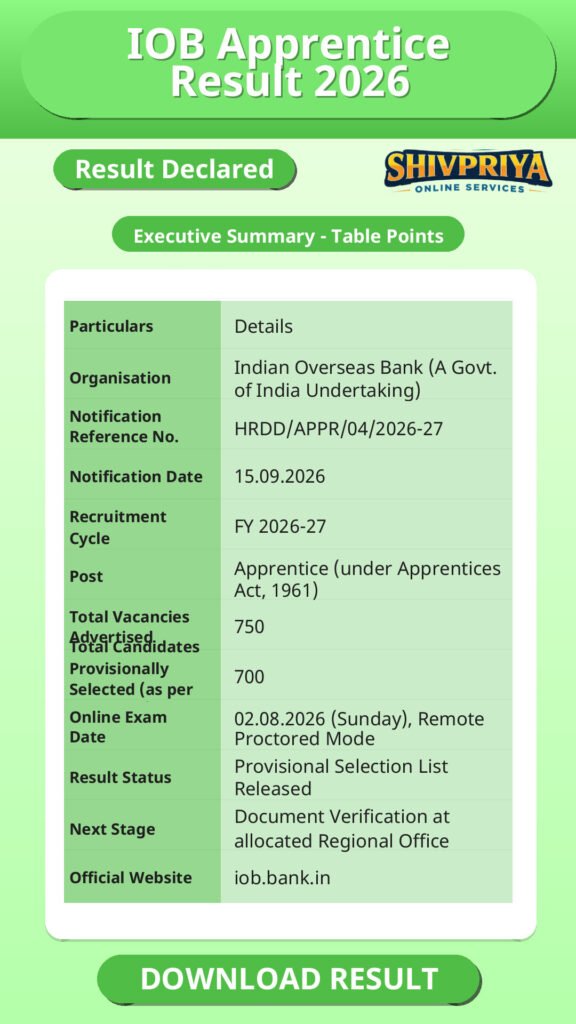 IOB Apprentice Result 2026